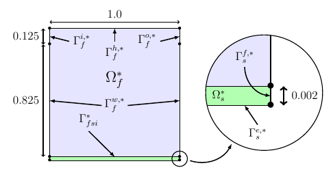 LidDriven Geometry