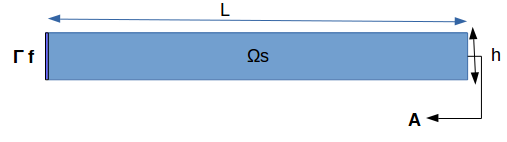 CSM Geometry