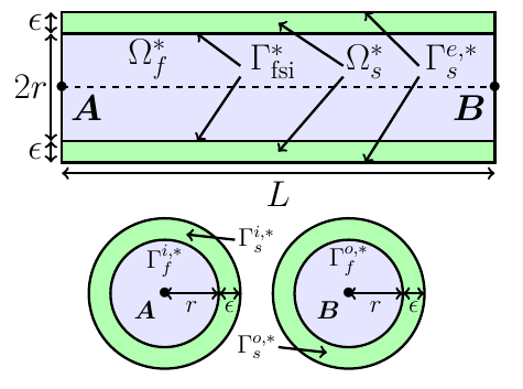 Elastic Tube Geometry