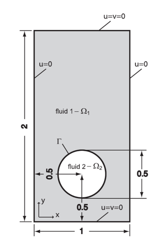 2D Bubble Geo