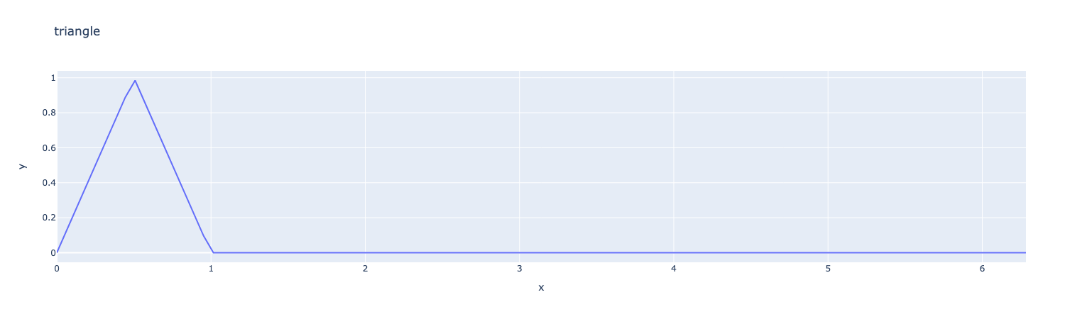 plot triangle